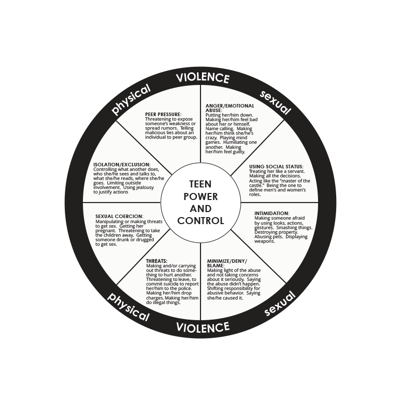 teen power and control wheel for relationships