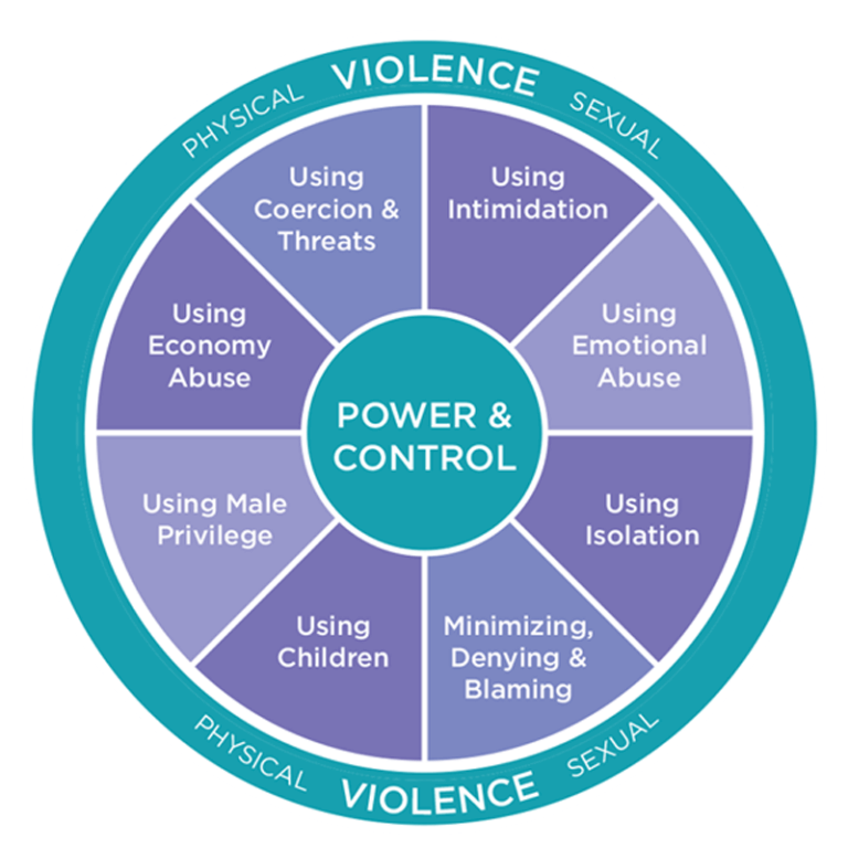 Domestic Violence | Safe Harbor